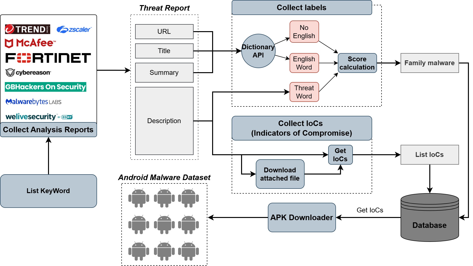 Mtas: A temporal-aware multiview graph attention framework for early rumor detection on social media